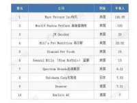 沭阳县阳之耀电子商务有限公司