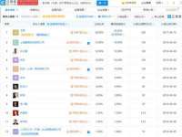 沭阳县阳之耀电子商务有限公司